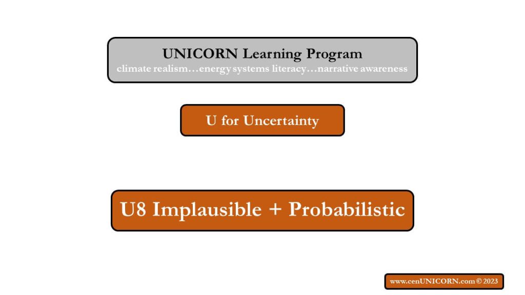 Implausible + Probabilistic